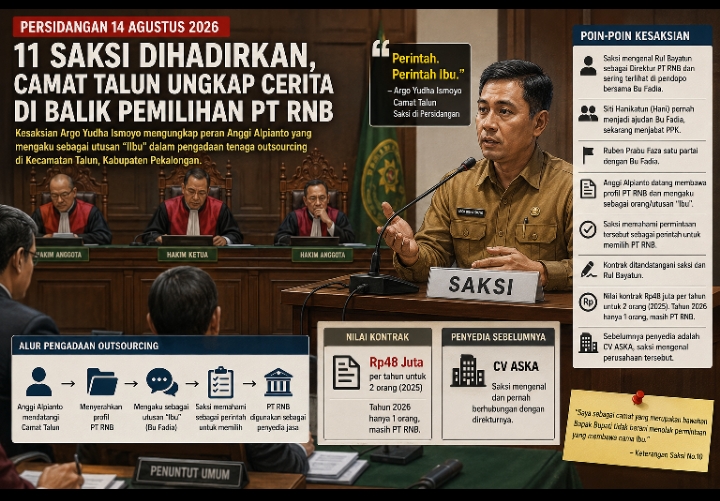 SIDANG 14 AGUSTUS 2026: 11 SAKSI DIHADIRKAN, CAMAT TALUN UNGKAP CERITA DI BALIK PEMILIHAN PT RNB